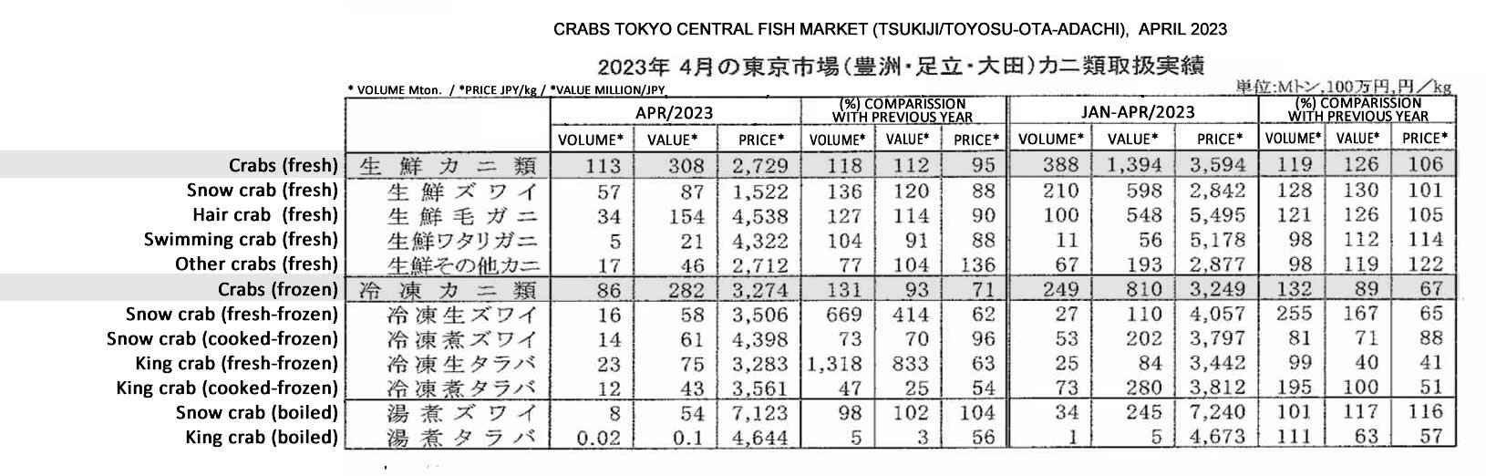 ing-Cangrejo en Tokyo Central Fish Market2 FIS seafood_media.jpg